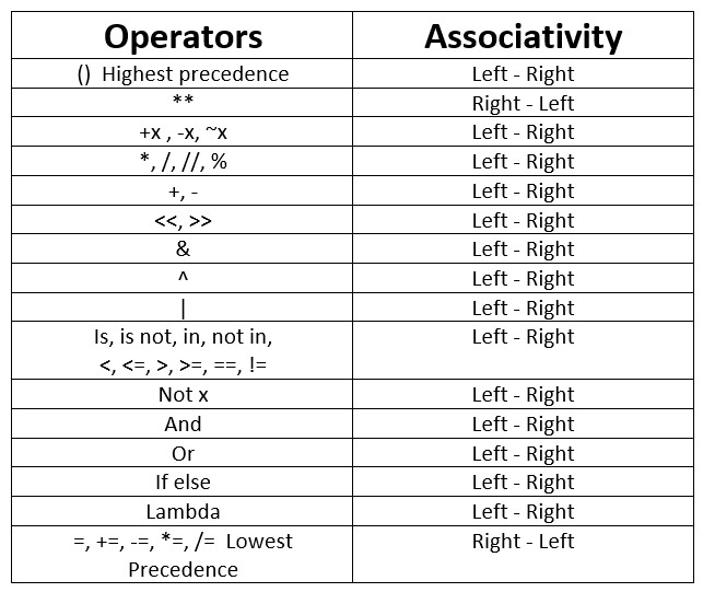 operators